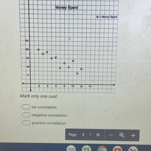 Matt makes the same amount of money each week working at his parents' store.

The graph shows the