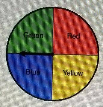 Green Red Blue Yellow

Event A: lands on yellow.Event B: lands on green. Events A and B are_______