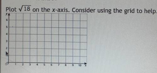 Plot square root of 18 on the x-axis. consider useing the grid to help​