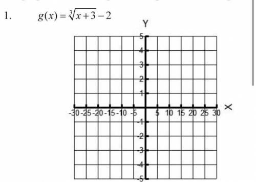 State the transformations on either parental function

state the domain and range
sketch the graph