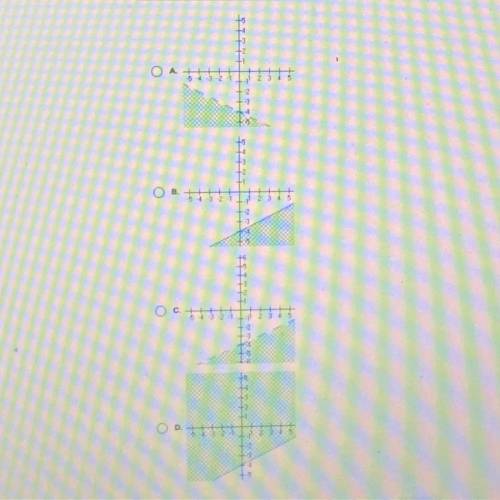 Which of the following is the correct solution to the linear inequality show below?

y<1/2x-4