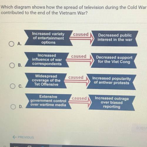 Which diagram shows how the spread of television during the Cold War

contributed to the end of th