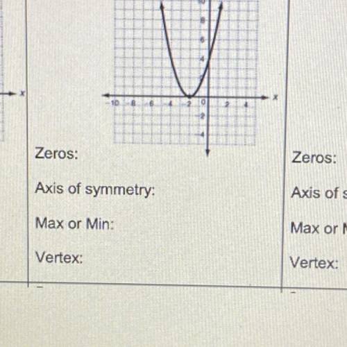 Determine the value of the zeros, the equation of the axis of symmetry, the max or min value, and t