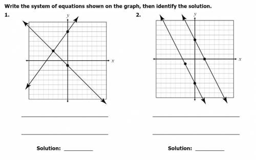 Write the system of equations shown on the graph, then identify the solution.