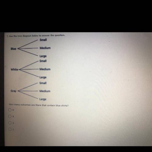 Use the tree diagram below to answer the question how many outcomes are there that contain blue shi