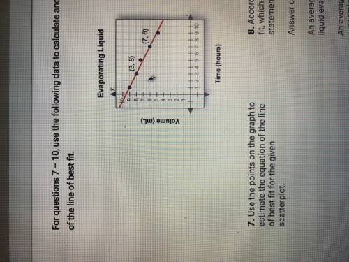 Use the points on a graph to estimate the equation of the line of best fit for the given scatterplo