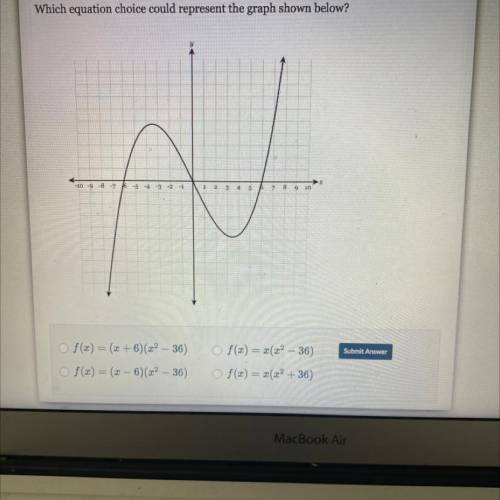 Determine the domain of the following graph: