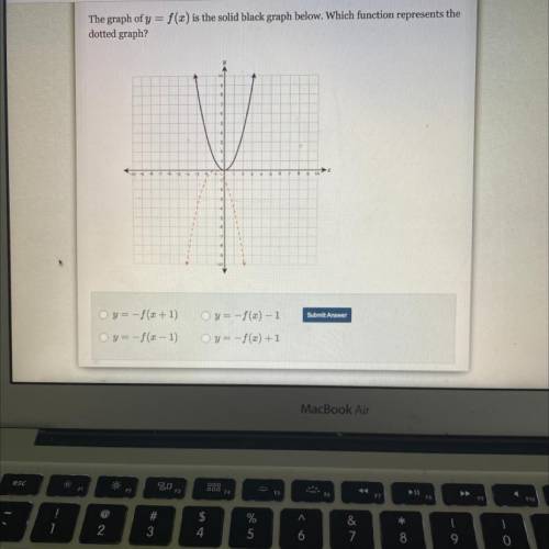 F(x) is the solid black graph below. Which function represents the

The graph of y
dotted graph?