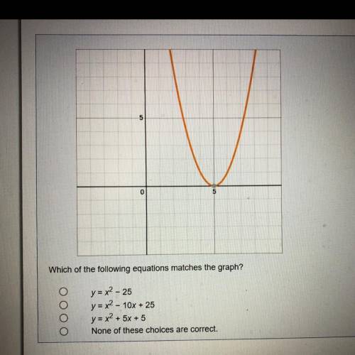 Which of the following equations matches the graph?