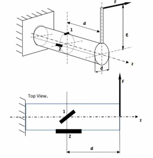 Cantilever beam in the figure is loaded with force F. After that with help of strain gauges 1 and 2