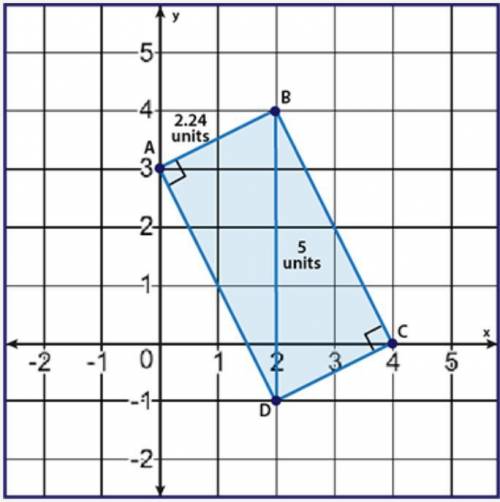 Alex is planning to surround his pool ABCD with a single line of tiles. How many units of tile will