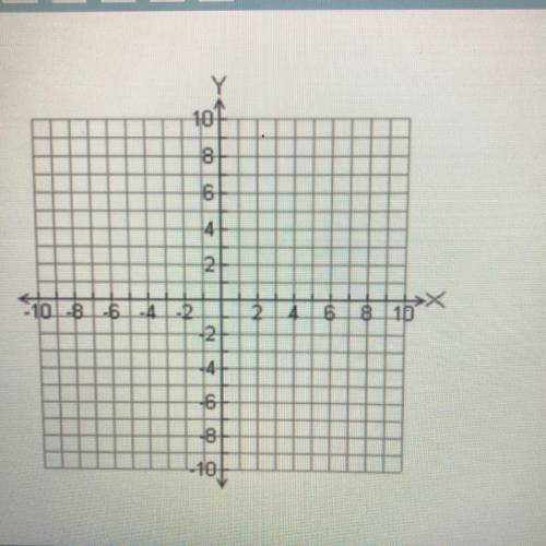 Determine the distance between the two points (1, -3) and (-4, 3) plotted on the graph below.