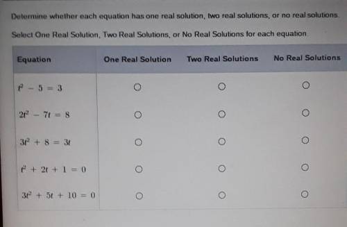 PLEASE HELP!!!

Determine whether each equation has one real solution, two real solutions, or no r