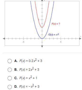 the graph of f(x) shown below resembles the graph of g(x)=x^2 but it has been changed somewhat whic