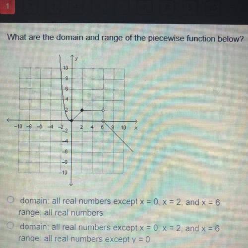What are the domain and range of the piecewise function below?

A. domain: all real numbers except