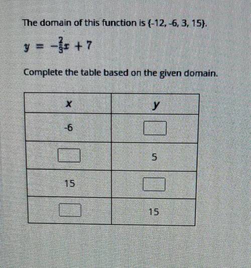 The domain of this function is (-12, -6, 3, 15).

y =-2/3x +7 Complete the table based on the give