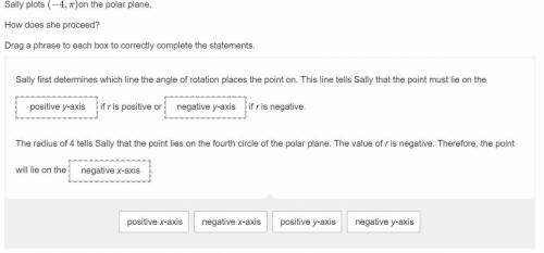 Sally plots (−4,π)on the polar plane.

How does she proceed?
Drag a phrase to each box to correctl