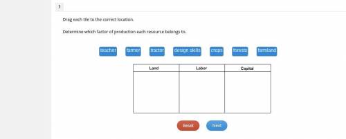 Determine which factor of production each resource belongs to.