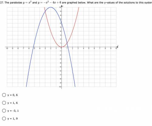The parabolas

are graphed below. What are the y-values of the solutions to this system of equatio