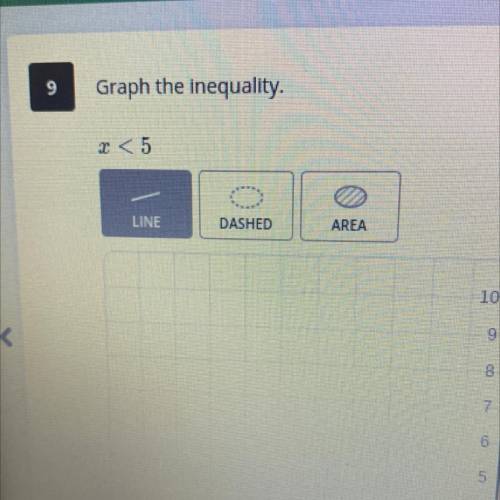 How would you graph this inequality?