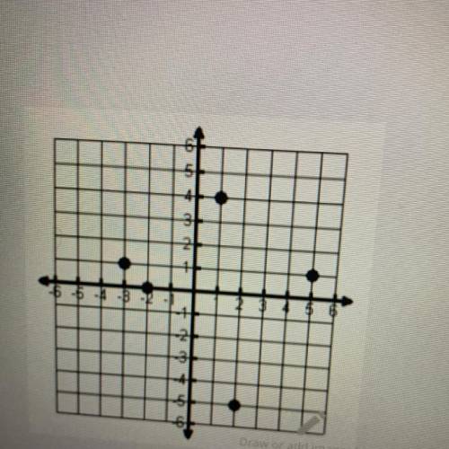 Find the domain and range and label which is the domain and range