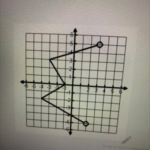 Find domain and range and label which is domain and range