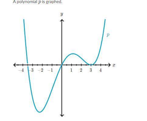 A polynomial p is graphed. What could be the equation of p?
thank You