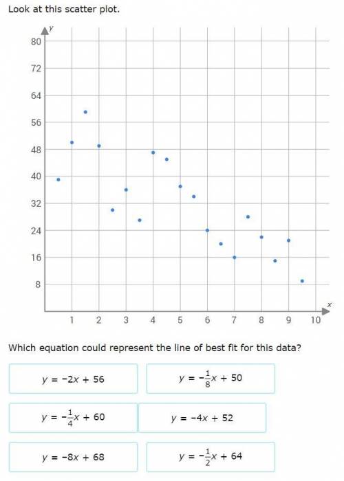Look at this scatter plot.