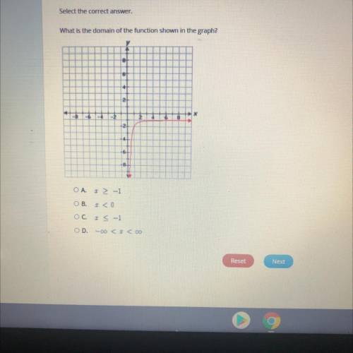 Please help! What is the domain of the function shown in the graph?