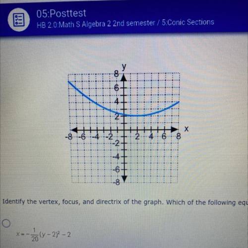Identify the vertex, focus, and directrix of the graph. Which of the following equations represents