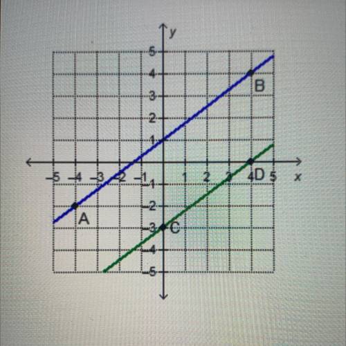 Which statement best explains the relationship

between lines AB and CD?
a. They are parallel beca