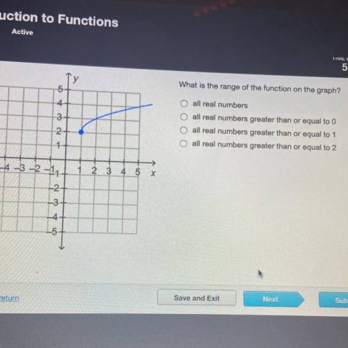 What is the range of the function on the graph?

у
5
all real numbers
3
2
all real numbers greater