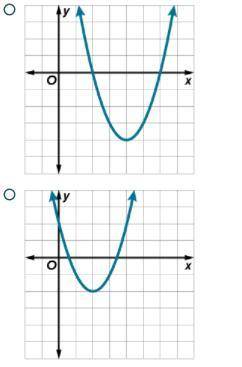 About the graph abcdok?