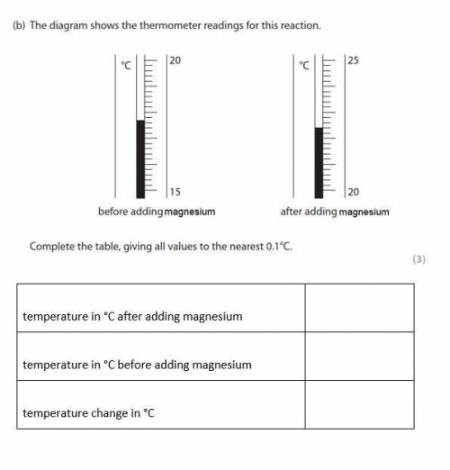 Read temprature on thermometer i am confusion