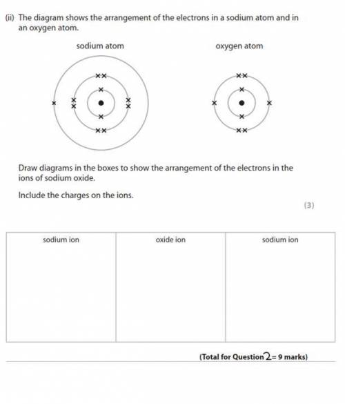 Need to draw diagrams to show arrangement of electrons in the ions of sodium oxide