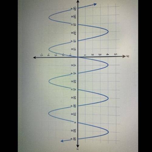 Help please!
Determine the equation of the midline of the following graph.