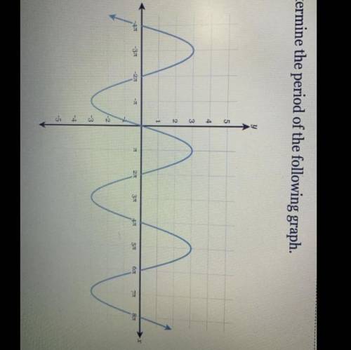 Someone help! 
Determine the period of the following graph.