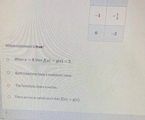 Consider the function f(x) = x ^ 2 - 3x + 2 and the function g(x) gen by the values in the table