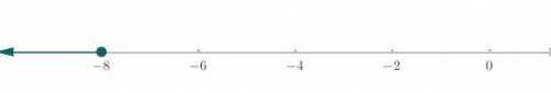 Which number line represents the solution set for the inequality -1/2x >= 4​