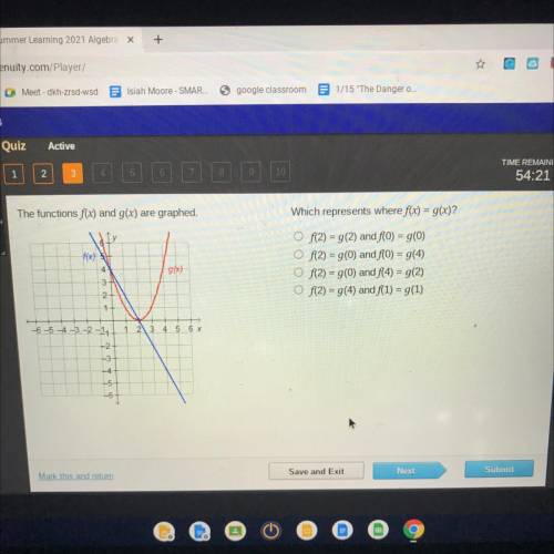 Which represents where f(x) = g(x)