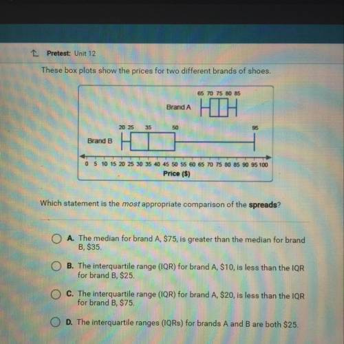 These box plots show the prices for two different brands of shoes. Which statement is the most appr