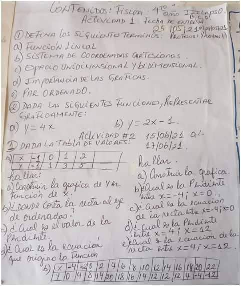 Me podrían ayudar con toda la actividad 2 o al menos explicarme como resolverlo ?