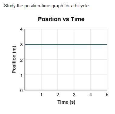 Study the position-time graph for a bicycle.