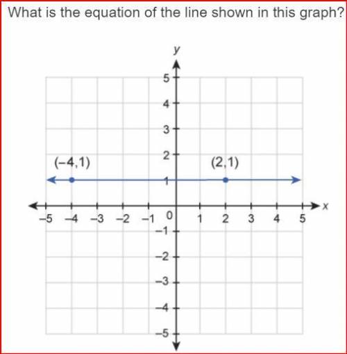 What is the equation of the line shown in this graph?
29 points!