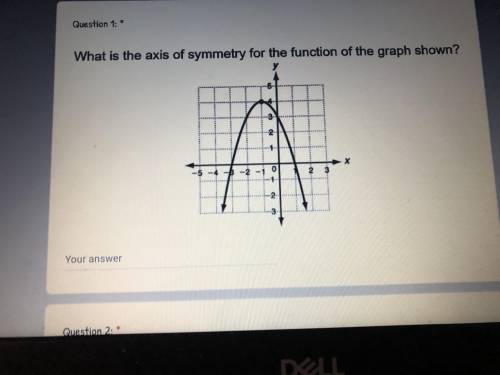 What is the axis of symmetry for the function for the graph shown?