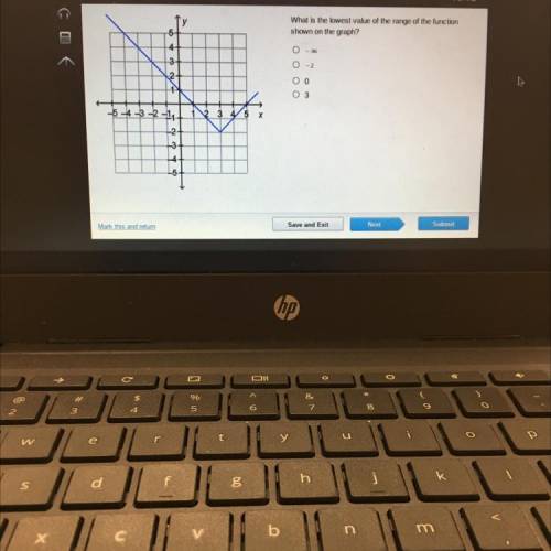 2

What is the lowest value of the range of the function
shown on the graph?
5
4-
3-
-2
Ооос
2-
14