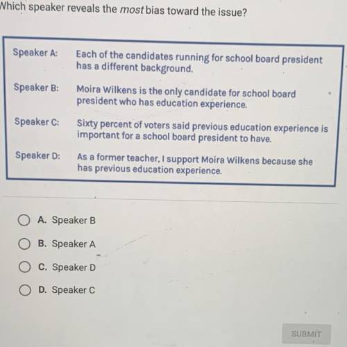 Which speaker reveals the most bias toward the issue?

A. Speaker B
B. Speaker A
C. Speaker D
D. S