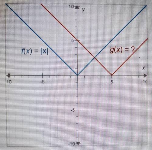 The functions fx) and g(x) are shown on the graph. (x) = x

What is g(x)? A. g(x) = lx- 5lB. g(x)