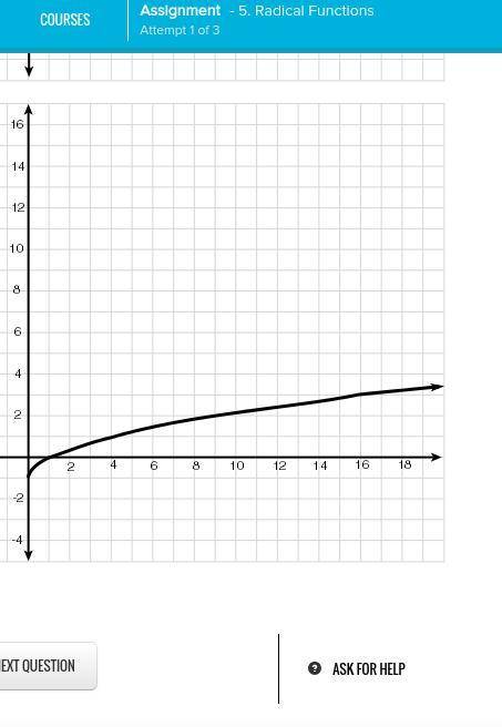 ONLY ONE PROBLEM FOR 10 POINTS PLEASE HELP ME :(
(radical function)
will report if wrong