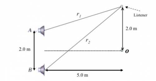 Two loudspeakers are 2.0 m apart and in phase with each other. Both emit 700 Hz sound waves into a